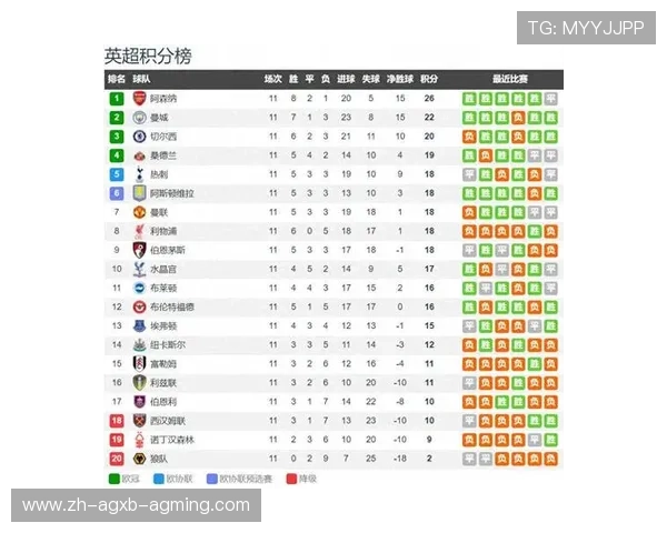 英超积分榜球队档次划分及球队实力等级分析