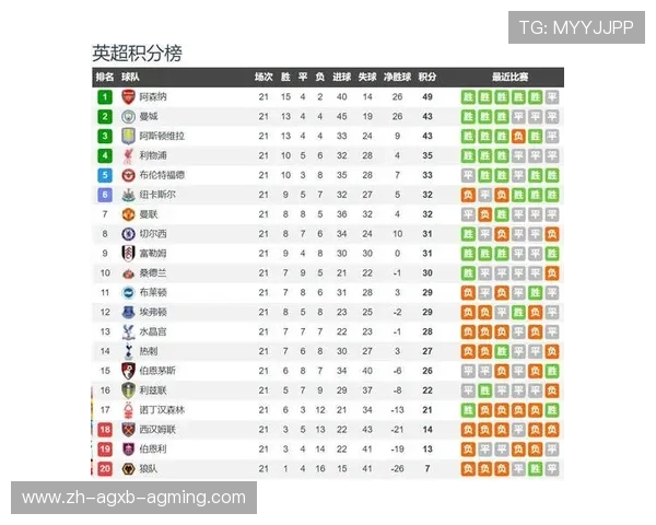英超球队欧冠赛程全面盘点
